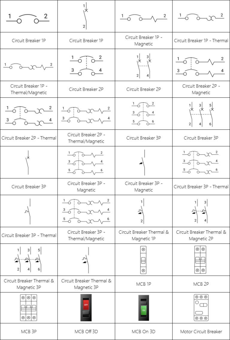 Circuit Breaker Symbol Guide For B2B Buyers Wilmall