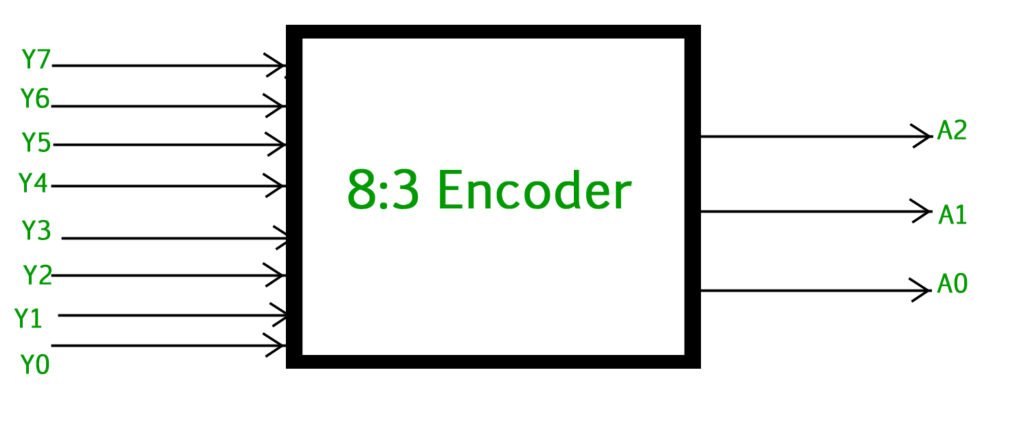 Encoder Symbols-8x3
