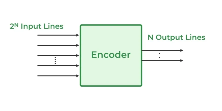 Encoder Symbol: Your Guide to Understanding and Using Encoder Symbols in Engineering
