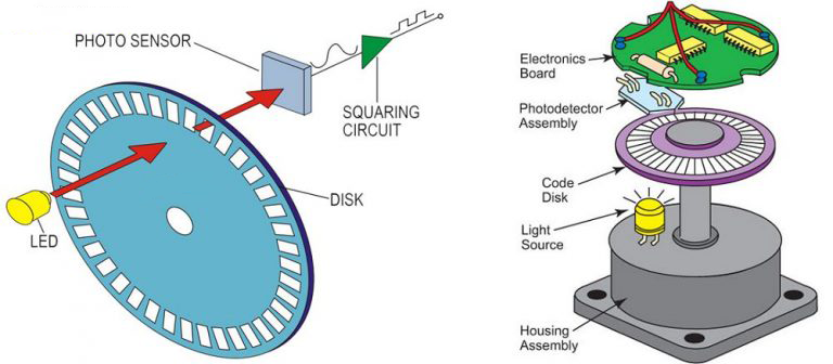 encoder-structure