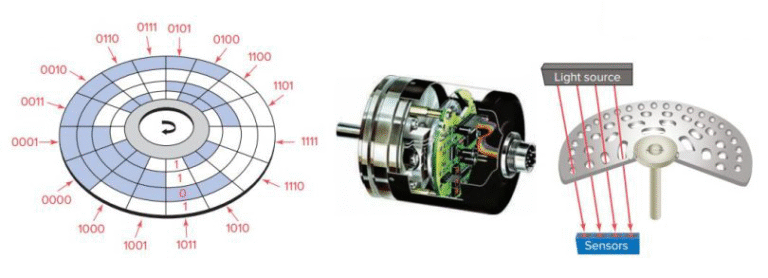 Encoder Guide: Principles, Types, and Industrial Applications