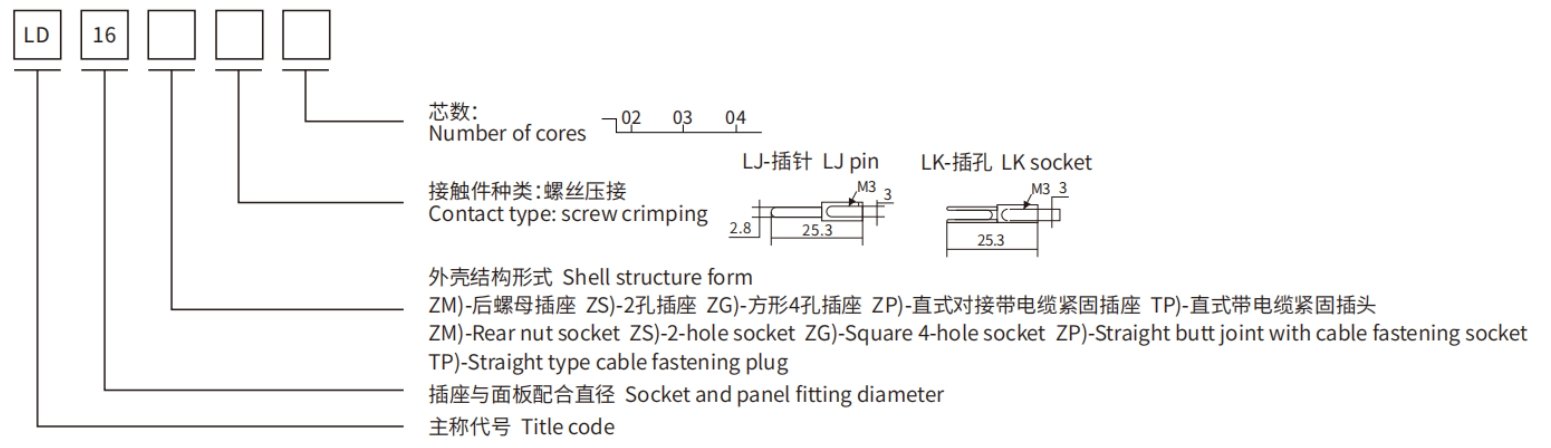 LD16 Series connectors01