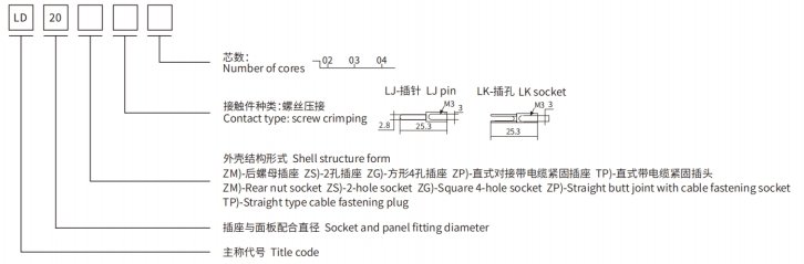 SD20 Series connectors01