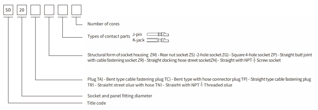 SD20 Series connectors10