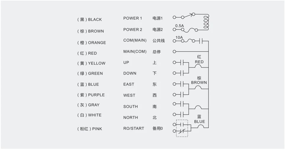 F21 E1 E2 and Receiver Set