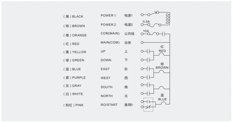 F21 E1B and Receiver Set