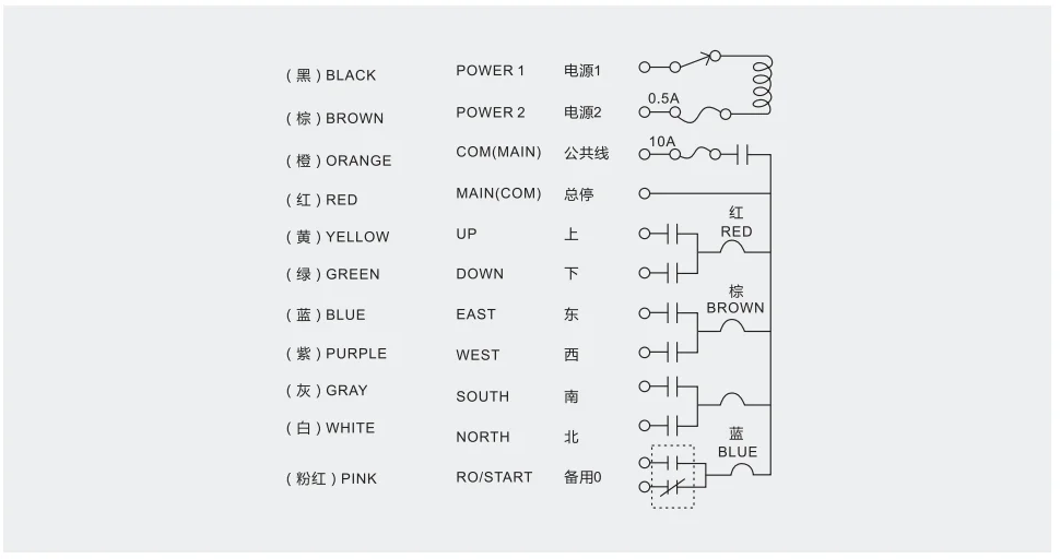 F21 E2 4S 4D and Receiver Set