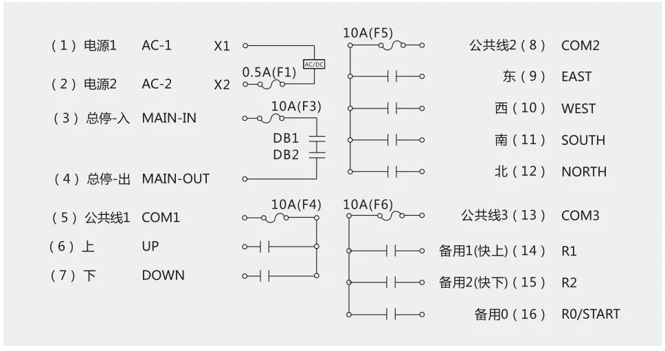 F23 8S 8D and Receiver Set