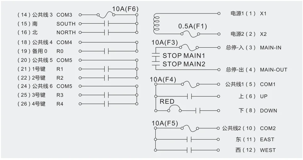 F24 12S 12D and Receiver Set