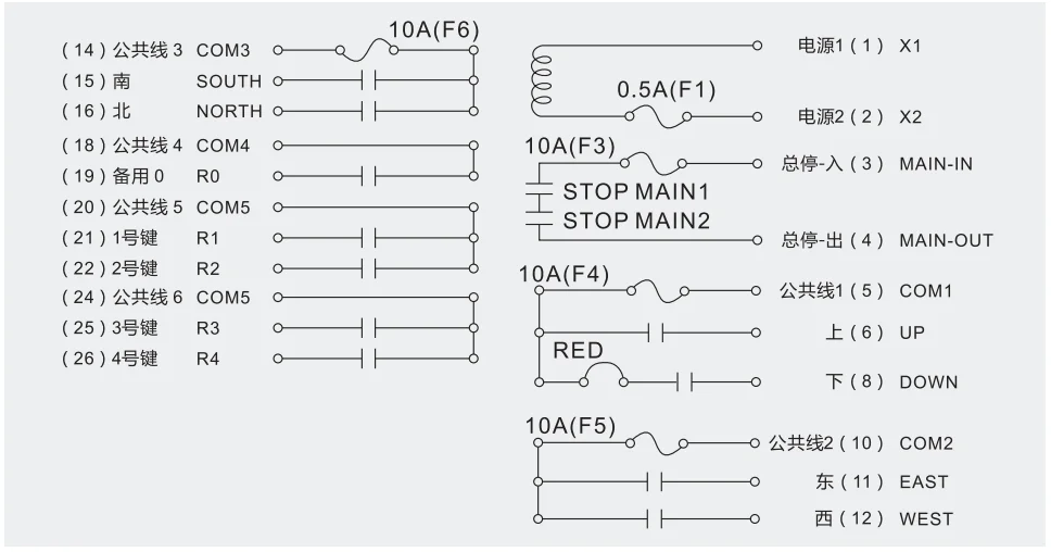  F24 14S 16S and Receiver Set