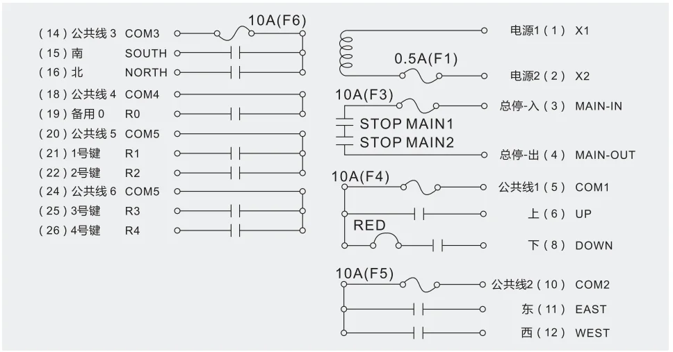 F24 6S 6D and Receiver Set