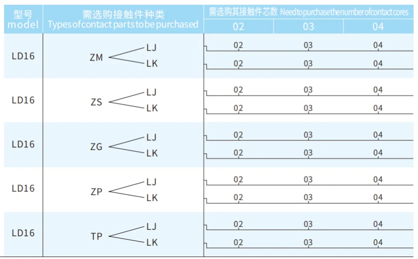LD16 Series Aviation Connector 6