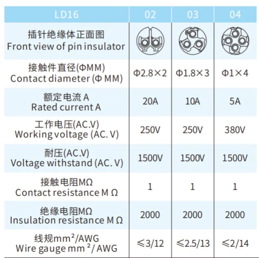LD16 Series Aviation Connector 7