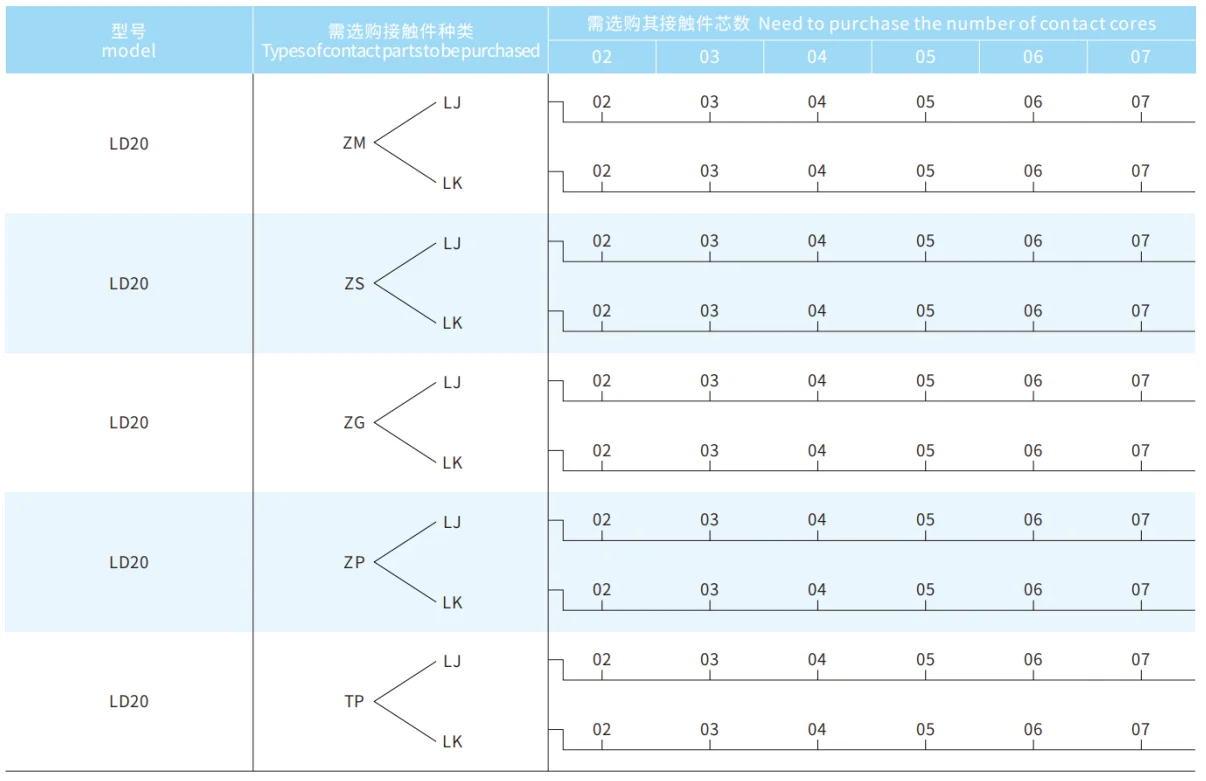 LD20 Series Aviation Connector 7