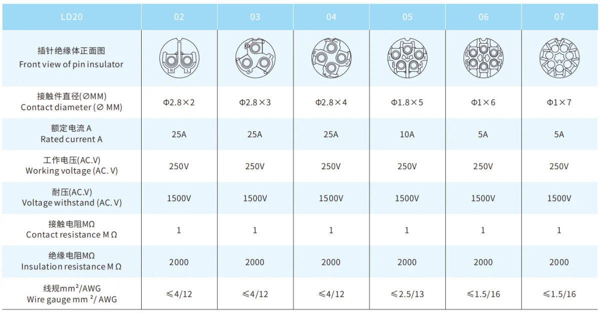 LD20 Series Aviation Connector 8
