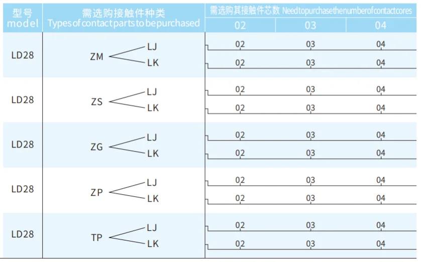 LD28 Series Aviation Connector 6