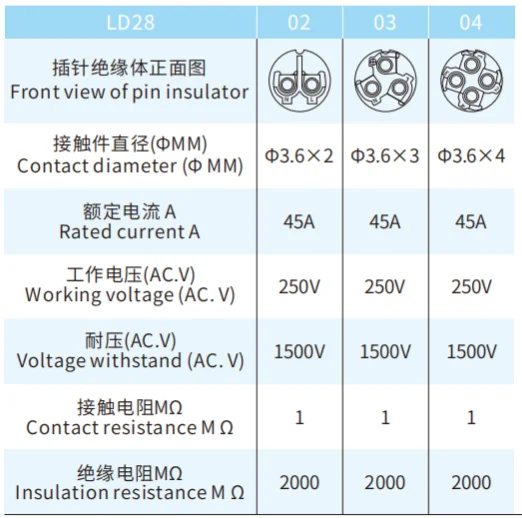 LD28 Series Aviation Connector 7