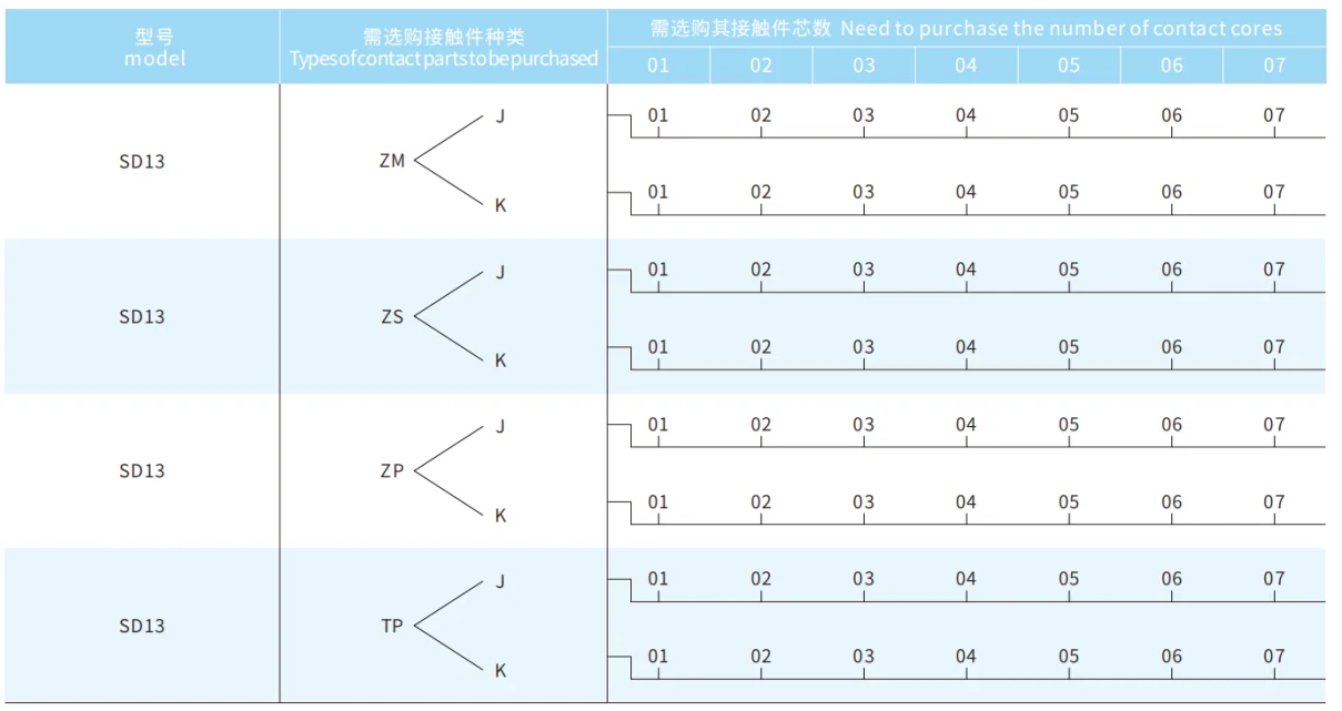 SD13 Series Aviation Connector 5