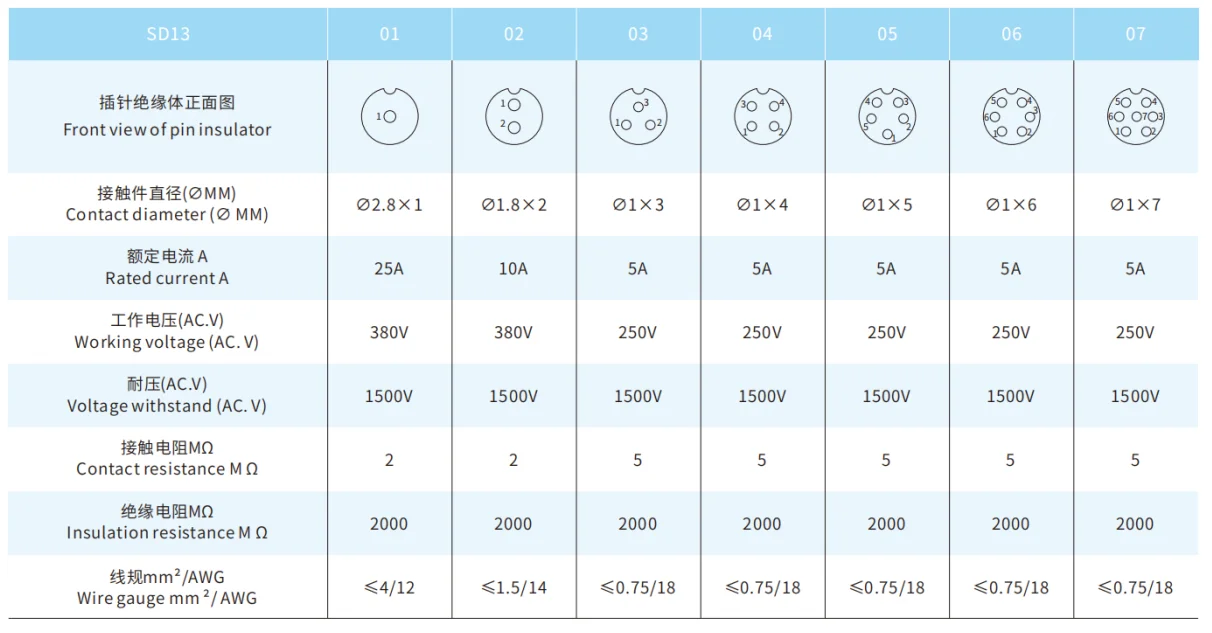 SD13 Series Aviation Connector 6
