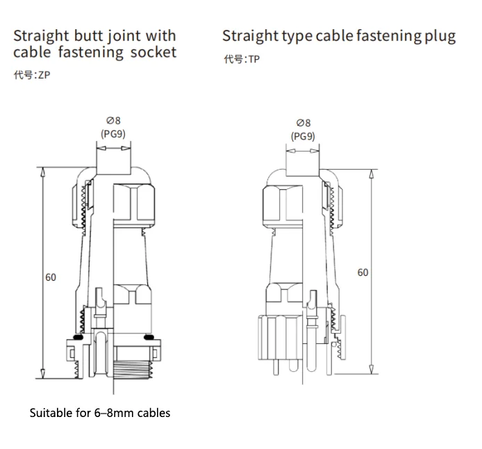 SD16 Series Aviation Connector 3