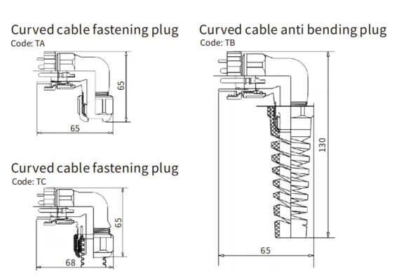 SD28 Series Aviation Connector 3