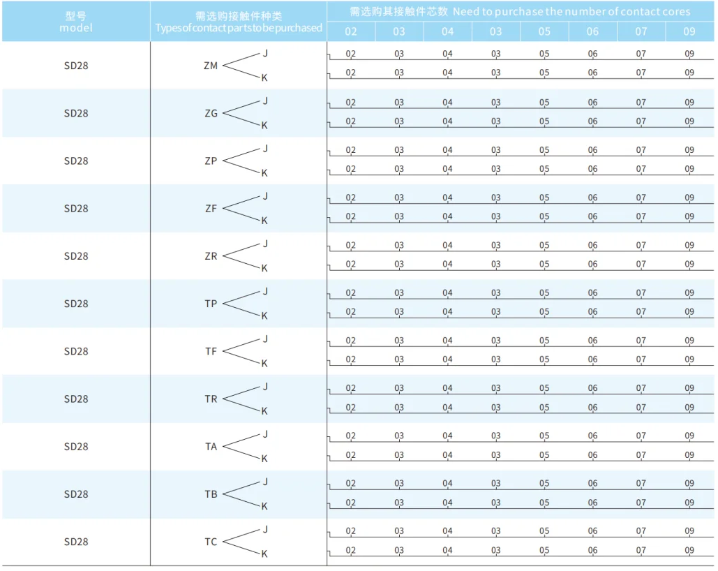SD28 Series Aviation Connector 7