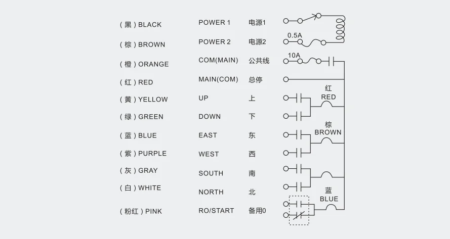 Transmitter F21 2S2D and Receiver Set