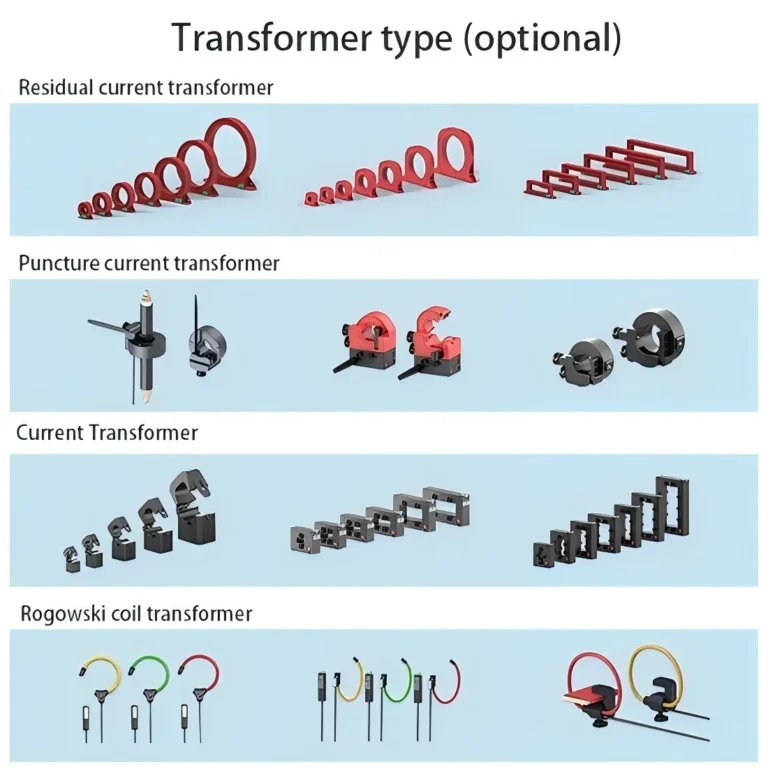 What is a Current Transformers？1-minute understand