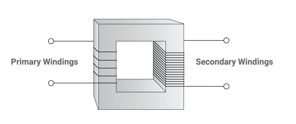 Current Transformer Structure