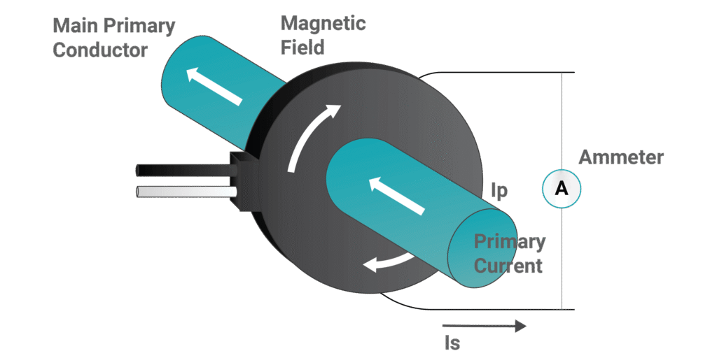 4 Bar current transformer