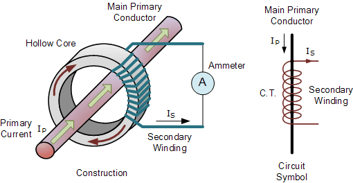 Current Transformer Symbols