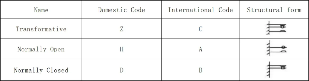 EE 30FA 2Z(8)