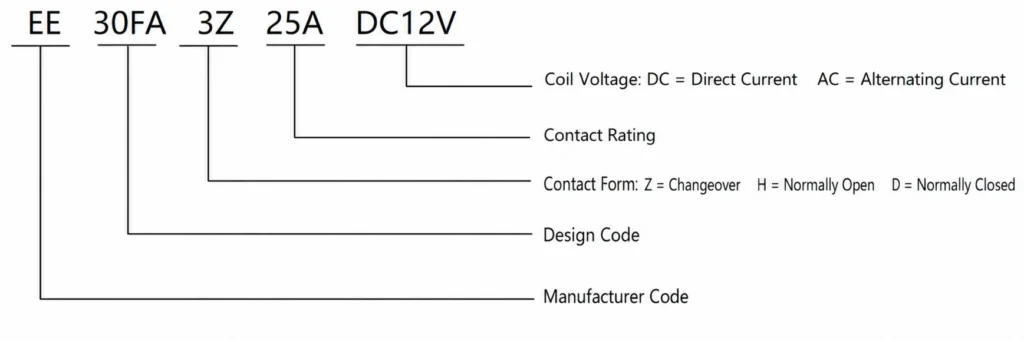 EE 30FA 3Z Solderable Relay (2)