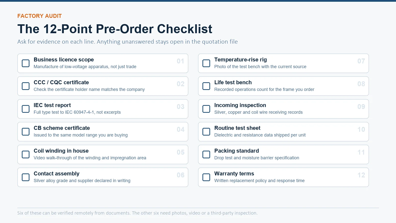 Twelve-point factory audit checklist for AC contactor suppliers covering licences, certificates, production areas, test benches and packing standards